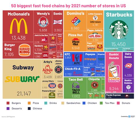 cfast cheltenham|THE 10 BEST FAST FOOD TAKEAWAY in Cheltenham 2024.